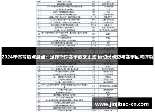 2024年体育热点盘点：足球篮球赛事激战正酣 运动员动态与赛事回顾详解